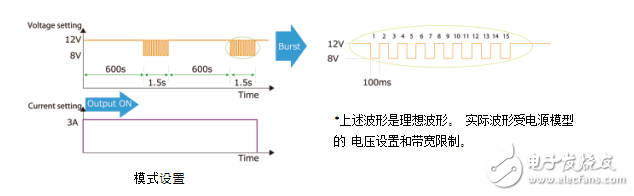 測試腳本應用程序-解決復雜的測試模式