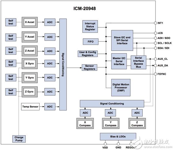 TDK InvenSense ICM-20948 TDK InvenSense ICM-20948 的图片