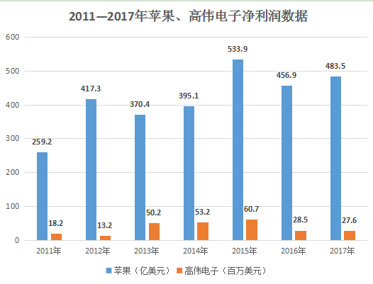 摄像头