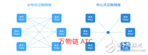 区块链