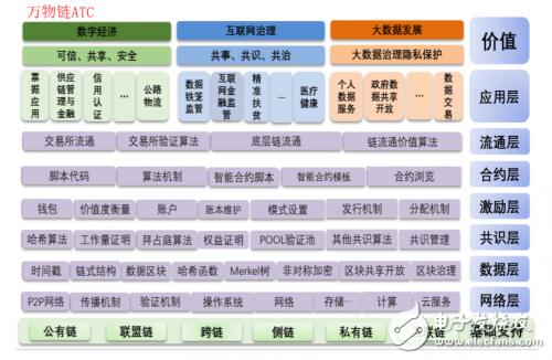 区块链技术，能为万物链ATC提供合适的解决方案