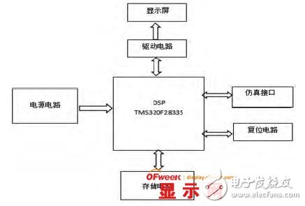 利用数字信号处理器控制模块的液晶显示