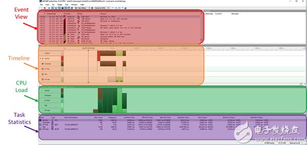 Run-time analysis using the trace tool SystemView 使用跟踪工具 SystemView 进行的运行时分析的图片