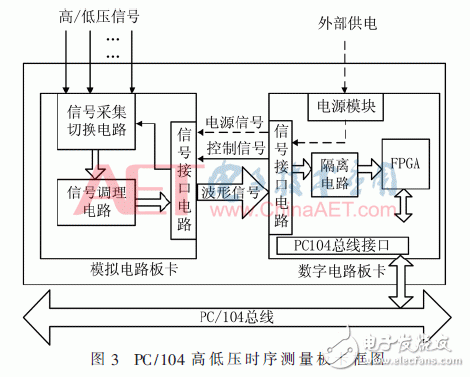 关于基于PC104的高低压时序信号监测系统