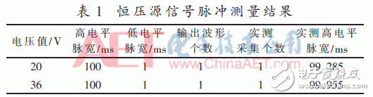 關(guān)于基于PC104的高低壓時(shí)序信號(hào)監(jiān)測(cè)系統(tǒng)