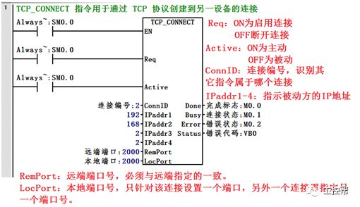 通信接口