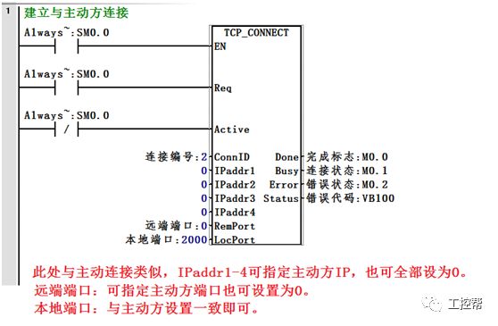 通信接口