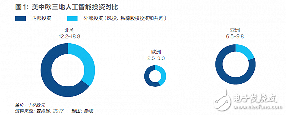 人工智能時代：歐洲被邊緣化，難回核心舞臺