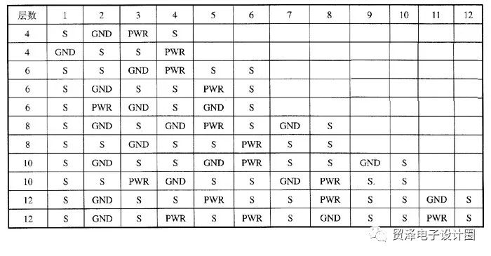 pcb