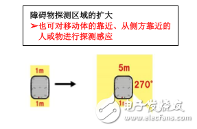 日本電產(chǎn)新寶新款自動導引運輸車S-CART，障礙物感應功能得到改良