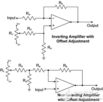 Add an offset to the inverting and non-inverting op amp configurations 向反相和非反相运算放大器配置增加相移图片。
