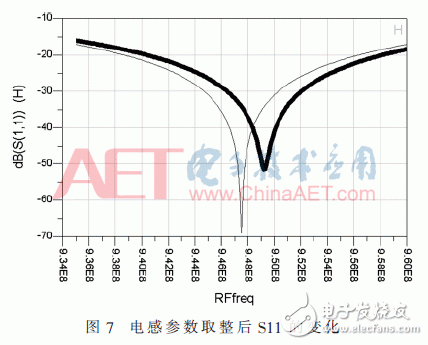 關于一種在GSM下行全頻帶內用于可穿戴設備的高效射頻能量收集技術