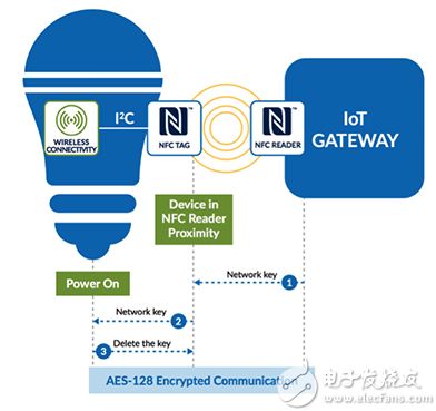 用于连接无头物联网设备的 NFC 原理图