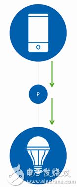 Bluetooth mesh Proxy (P) nodes 蓝牙网状网络代理 (P) 节点原理图