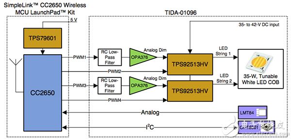 Texas Instruments TIDA-01096 reference design Texas Instruments TIDA-01096 参考设计框图