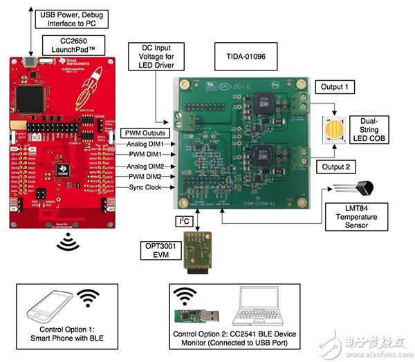 TIDA-01096 reference design 使用 TIDA-01096 参考设计的建议硬件配置