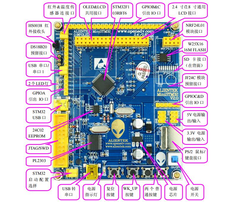 STM32开发板资料之例程的实现和源代码