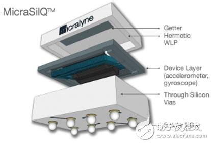 Micralyne展示标准MEMS工艺技术平台，加速新兴传感应用商业化