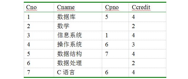 数据库原理实验指导书之SQL_Server_2005