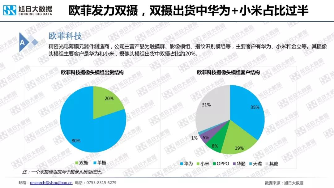 智能手机