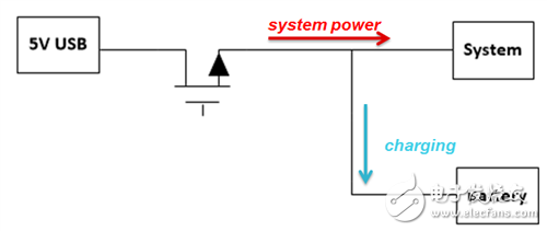 線性充電器的基本功能和電路分析