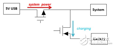 線性充電器的基本功能和電路分析