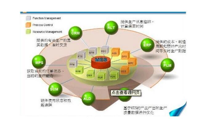 MES系统常见问题解析