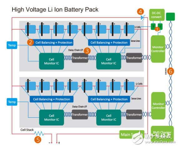 電池管理系統(tǒng)（BMS）對電動汽車的保護作用分析