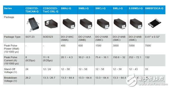 電池管理系統(tǒng)（BMS）對電動汽車的保護作用分析