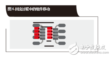 如何用小型封装放大器替代零件选项以及PCB布局常见的难题