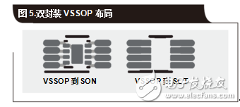 如何用小型封装放大器替代零件选项以及PCB布局常见的难题