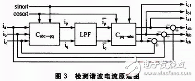 基于DSP、AD756和MAX260等硬件相結合的有源電力濾波器諧波檢測電路