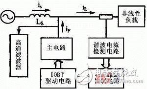 基于DSP、AD756和MAX260等硬件相結合的有源電力濾波器諧波檢測電路