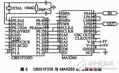 基于DSP、AD756和MAX260等硬件相结合的有源电力滤波器谐波检测电路