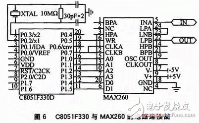 基于DSP、AD756和MAX260等硬件相結合的有源電力濾波器諧波檢測電路