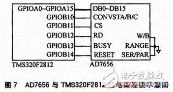 基于DSP、AD756和MAX260等硬件相结合的有源电力滤波器谐波检测电路