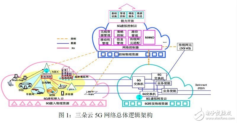 中国电信发布5G技术白皮书,更明确地引导产业