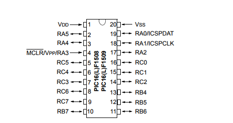 基于PIC16(L)F1508/9采用 XLP 技术的 20 引脚 8 位闪存单片机