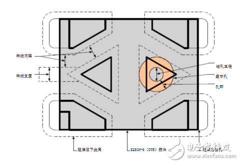 基于X2SON封裝的PCB布局限制