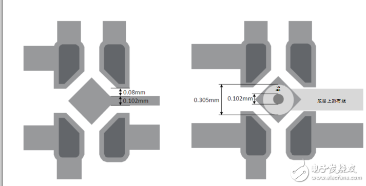 基于X2SON封装的PCB布局限制