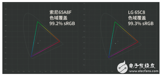 OLED电视硬碰硬 LG C8与索尼A8F对比评测