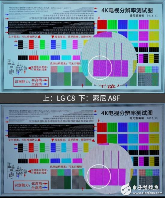 OLED电视硬碰硬 LG C8与索尼A8F对比评测