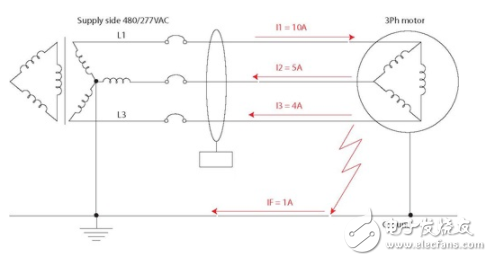 電動(dòng)汽車充電樁中的漏電保護(hù)應(yīng)用分析 RCD的分類和選型