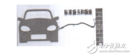 電動(dòng)汽車充電樁中的漏電保護(hù)應(yīng)用分析 RCD的分類和選型