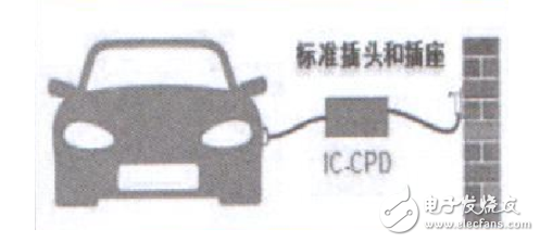 電動(dòng)汽車充電樁中的漏電保護(hù)應(yīng)用分析 RCD的分類和選型