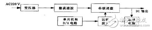 单片机