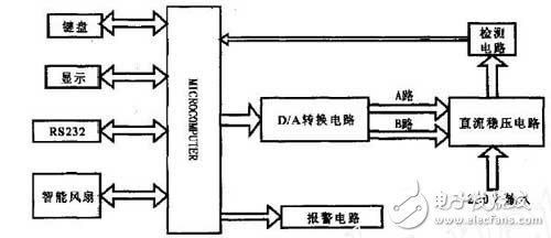 单片机