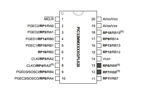 基于PIC32MM0064GPL036采用 MIPS32® microAptiv™ UC 内核的单片机