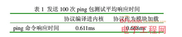 基于Linux上进行改进的具有实时应用能力的现代嵌入式操作系统解决方案详解