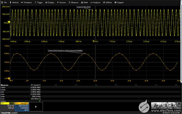 Trend plot of the instantaneous frequency of a frequency-modulated sine wave 调频正弦波的瞬时频率趋势图图片